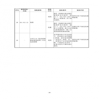 環(huán)境部新《危廢名錄》||豁免范圍擴(kuò)大，廢酸廢堿合規(guī)就不按危廢，“點(diǎn)對點(diǎn)”利用也豁免